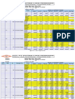 Afd-4 Update Yield Perhektar S.D Juni 2023