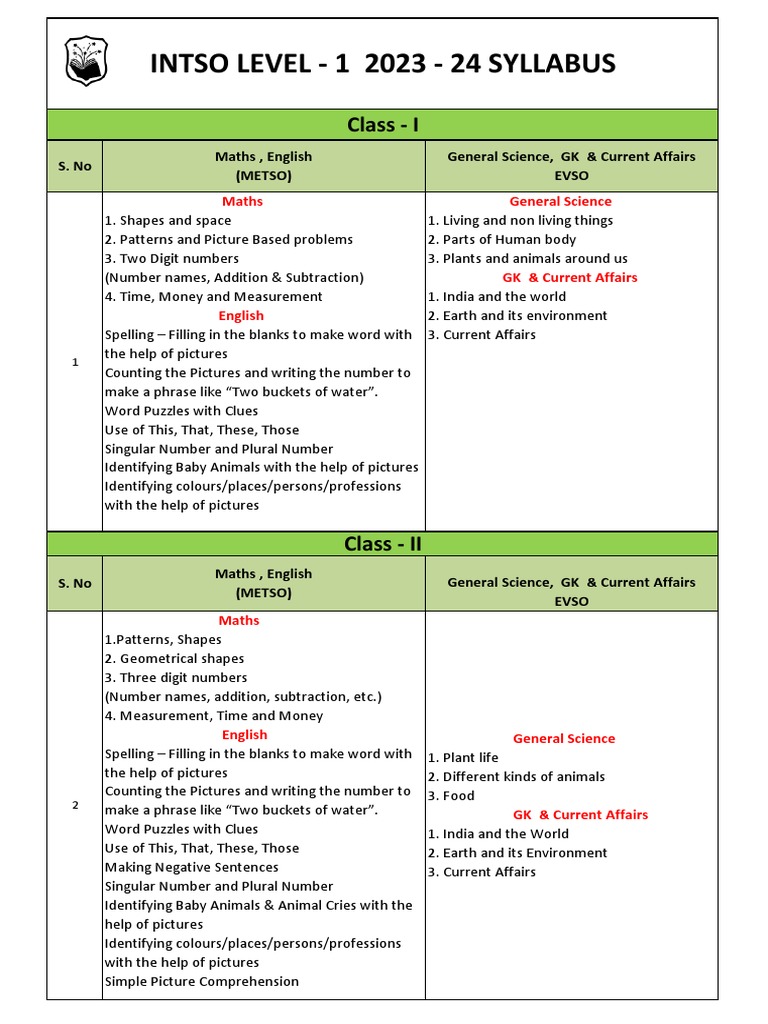 i-ii-class-intso-level-1-syllabus-23-24-pdf-english-language