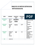 Responsables de Los Comites de Gestion 2023