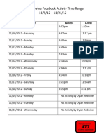 Dylan Redwine Facebook Activity Time Range 11/9/12 - 11/21/12