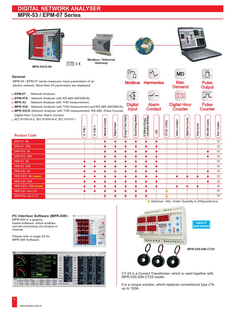Entes Network Analyzer MPR53 EPM07 PDF