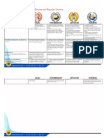 Competency Dictionary-PAO-HHD