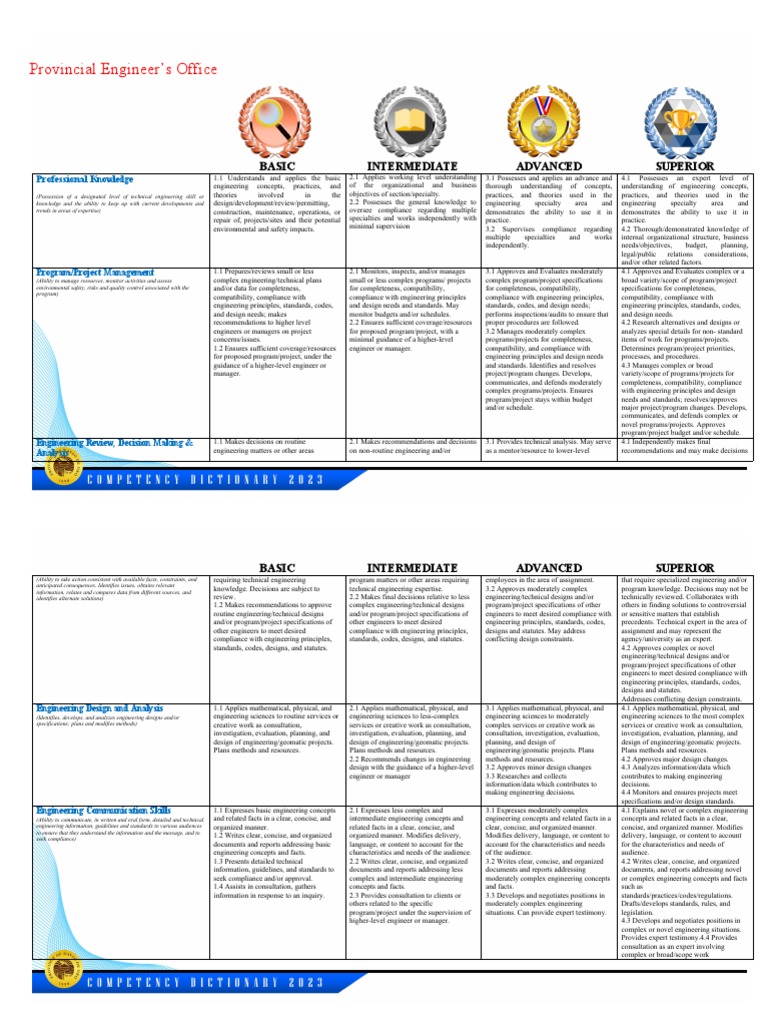 Competency Dictionary-PEO | PDF | Engineering | Expert