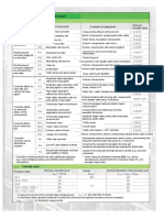 Durability and Concrete Cover: Exposure Classes