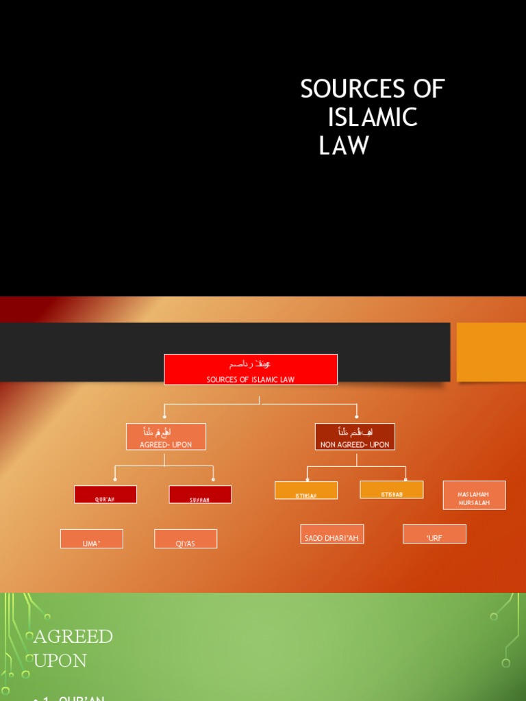sources-of-islamic-law-pdf