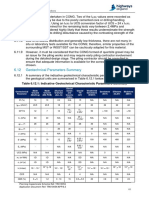 All Geotechnical Parameters