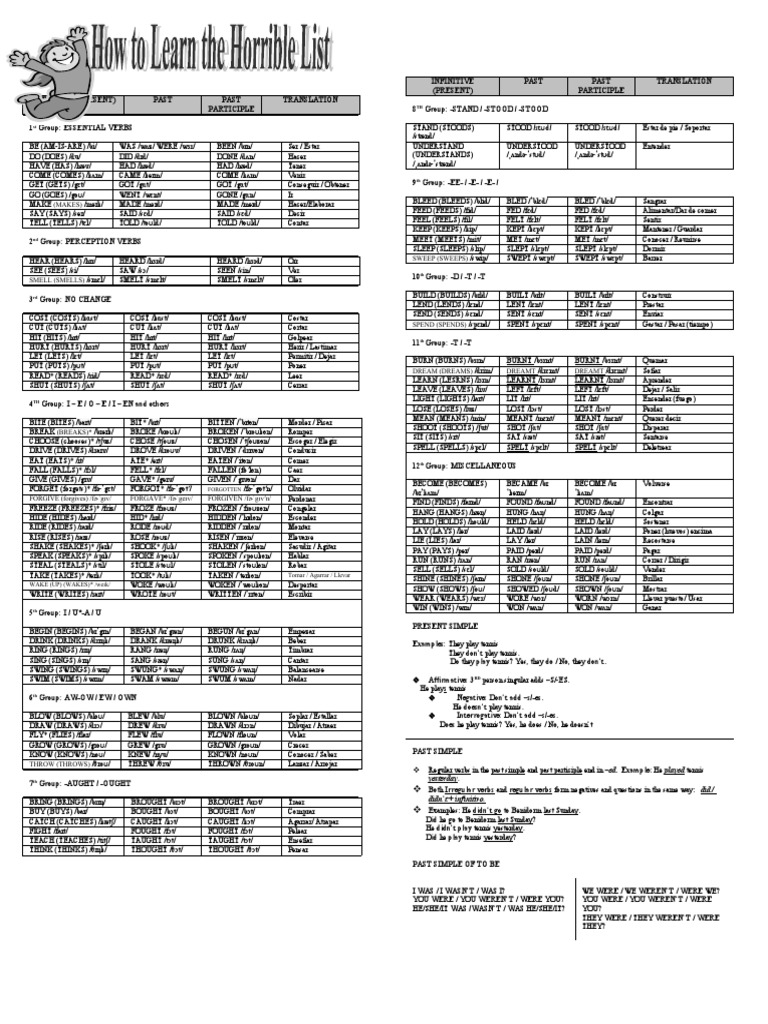 Horrible List of Irregular Verbs | PDF | Semantics | Grammatical ...