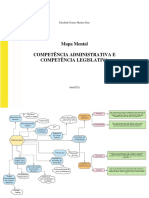 Mapa Mental - Prof. Caio - Federalismo e Repartição de Competências