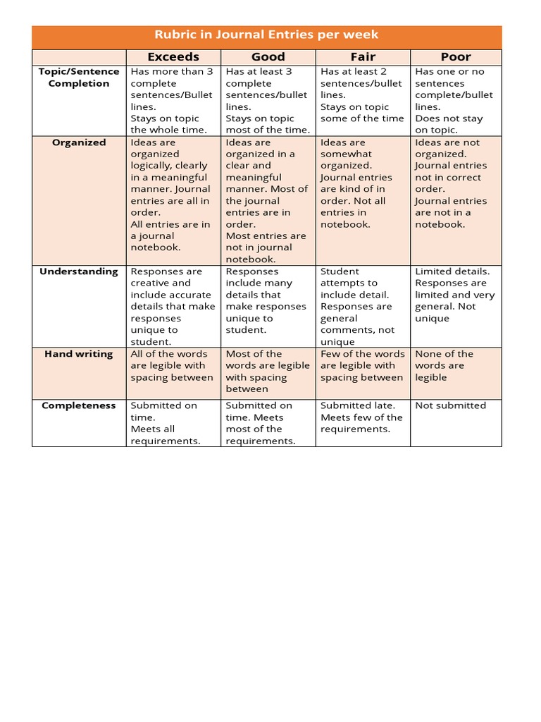 Journal Entry Grading Rubric | PDF