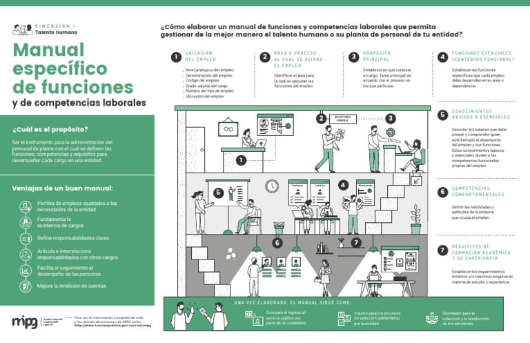 Manual de Funciones y Competencias Laborales | PDF