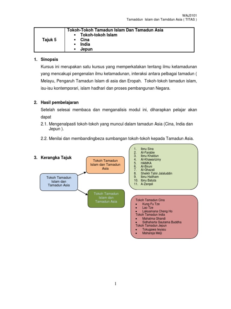 Topik 5 Tokoh Tokoh Tamadun Islam Dan Tamadun Asia