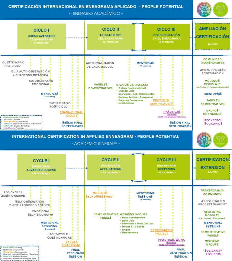 Itinerario Académico CIEA | PDF