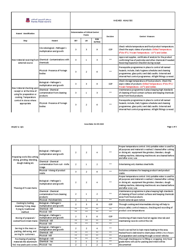 Hazard Analysis Final PDF Grinding (Abrasive Cutting) Hazards