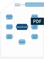 فصل في التحذير من البدع 15