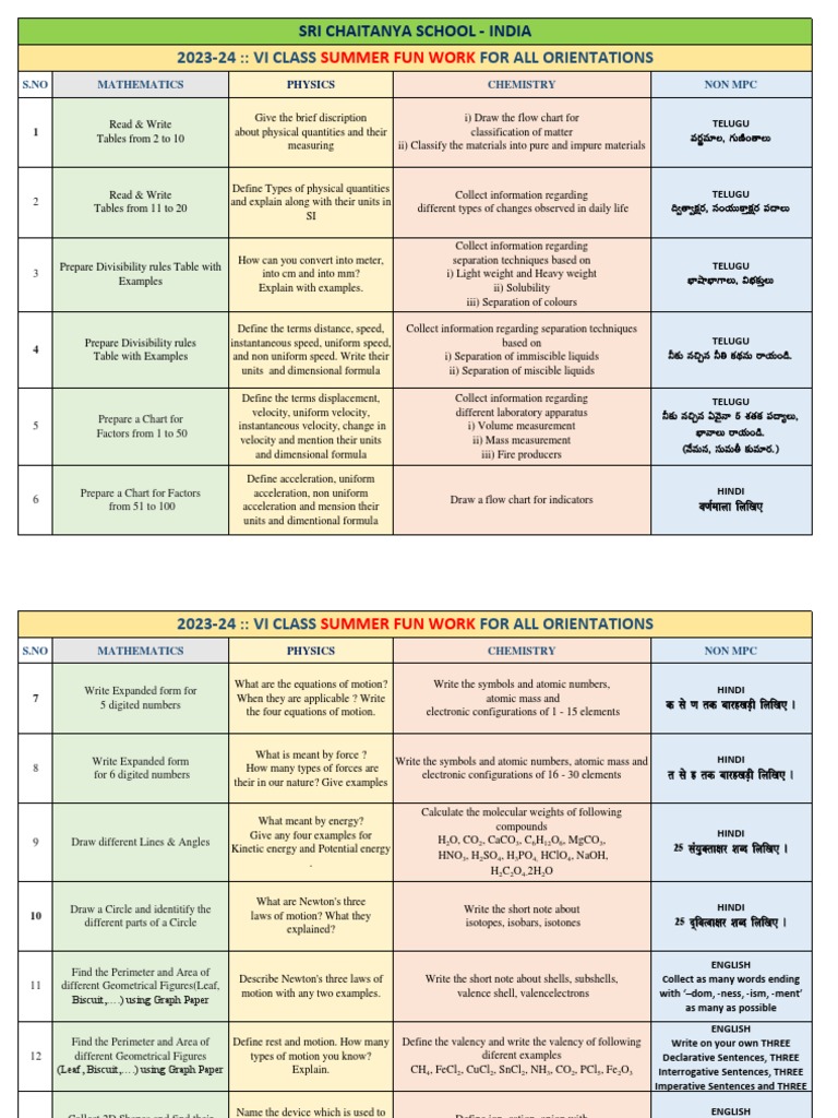 Vi Class Summer Fun Work For All Orientations | PDF | Electron ...