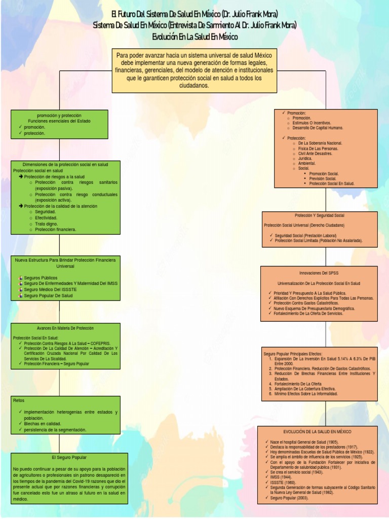 Evolución y Retos del Sistema de Salud en México | PDF | Ciencias sociales