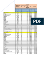 Reporte Estado de Resultados Luis