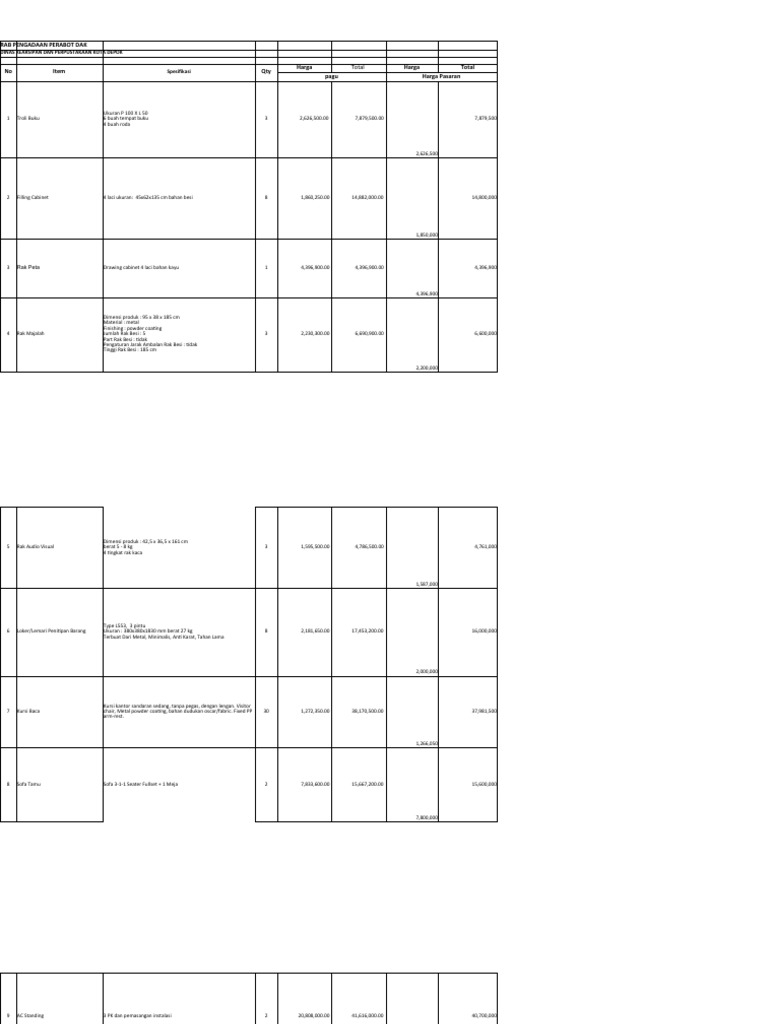 Formulir Rincian Harga Perkiraan Sendiri 2 | PDF