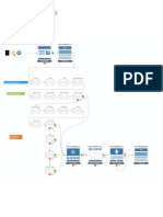 The Product Launch Funnel