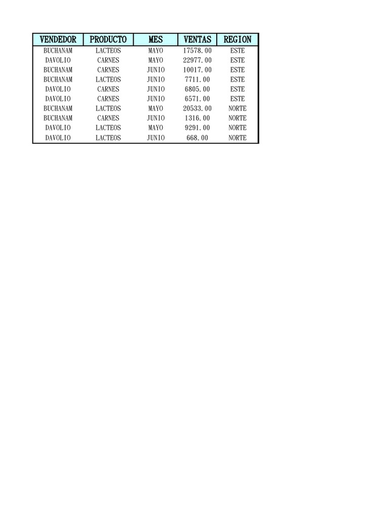 Tablas Dinamicas PDF