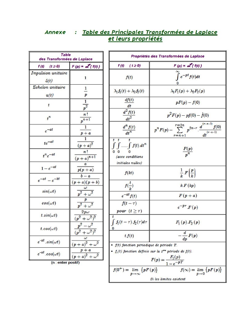 Table des transform e de laplace pdf