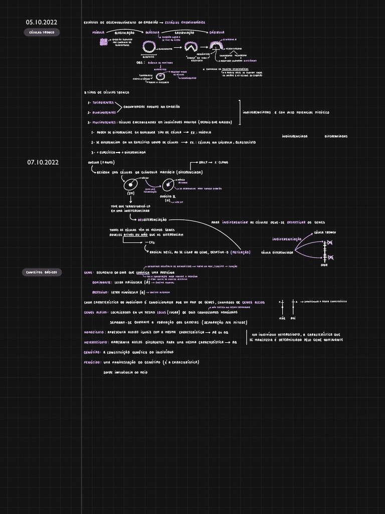 Biologia Download Free Pdf Genótipo Alelo