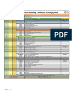 SEED Rating System Point Matrix