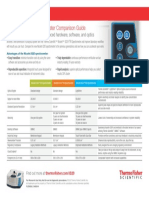 FL53028 Is20 Comparison Guide