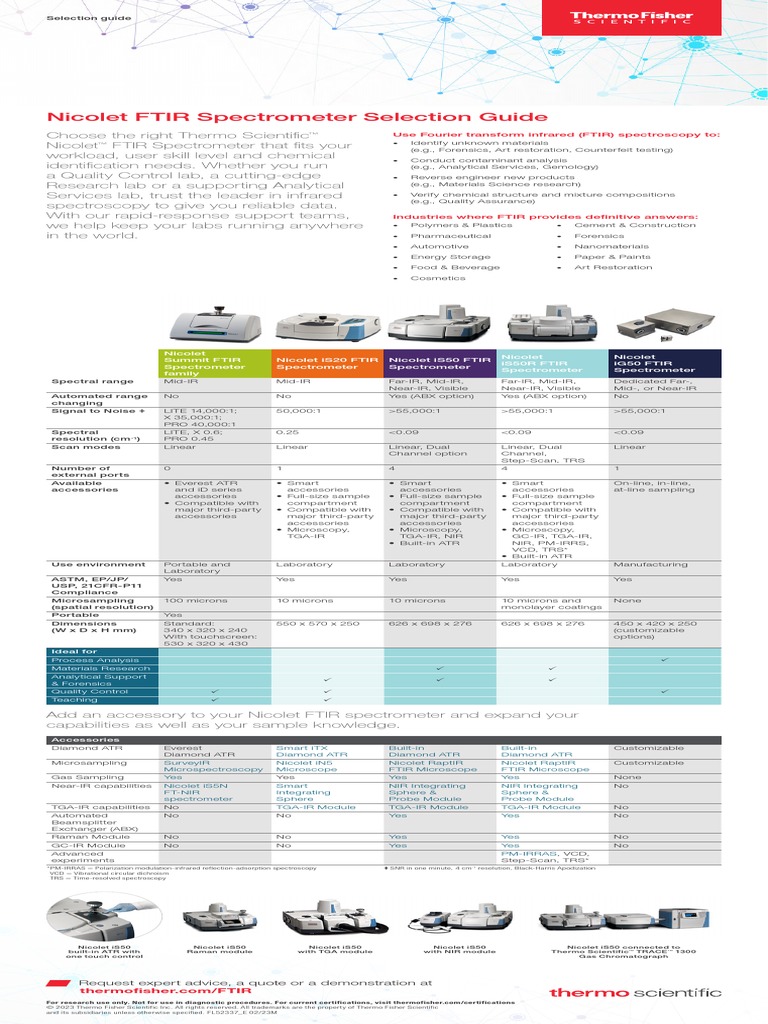 FL52337 Ftir Spectrometer Selection Guide | PDF | Infrared | Physical ...