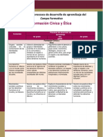 Formación Civíca y Ética 1°, 2° y 3°