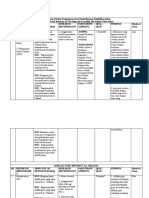 Literature Review Akhlak Guru Dalam Penganjaran Dan Pembelajaran Pendidikan Islam