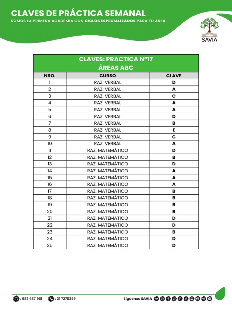 PRACTICA N°017 CLAVES PDF