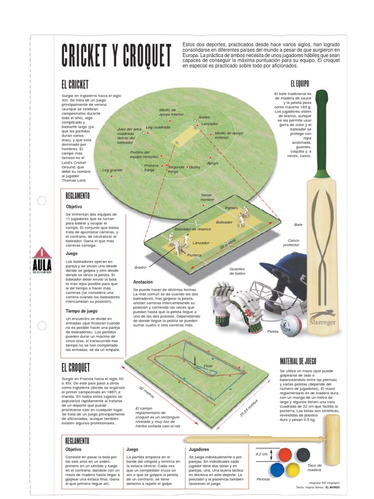 Cricket y Croquet