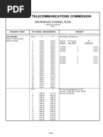 MICROWAVE CHANNEL PLAN Rev 2019