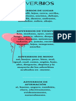 Info PDF Adverbios