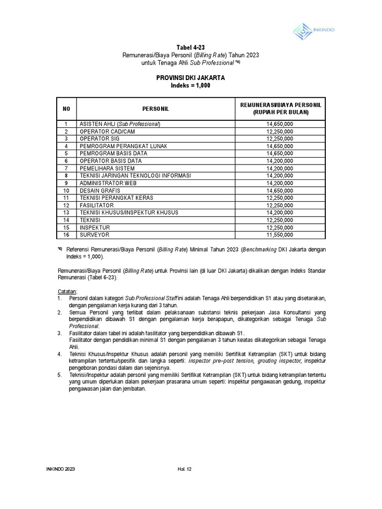 new-billing-rate-2023-inkindo-4-pdf