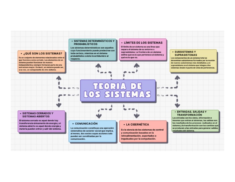 Teoria De Los Sistemas Pdf