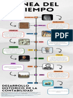 Infografia Línea Del Tiempo Historia Timeline Doodle Multicolor