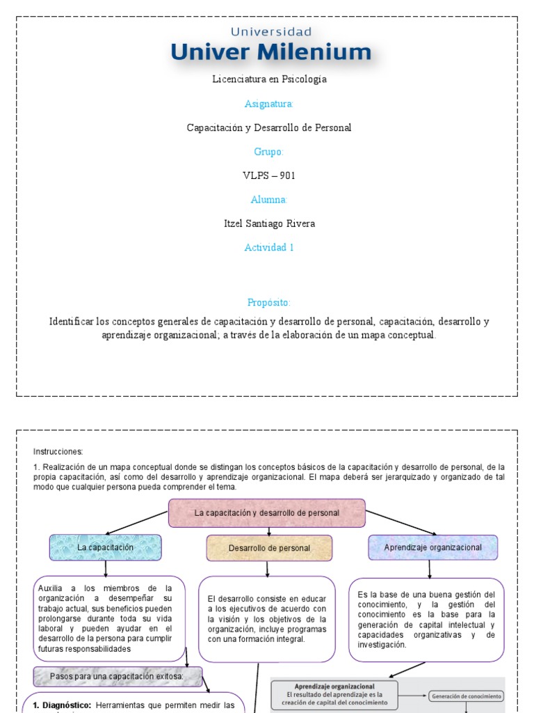 Capacitación y Desarrollo de Personal | PDF | Crecimiento personal y ...