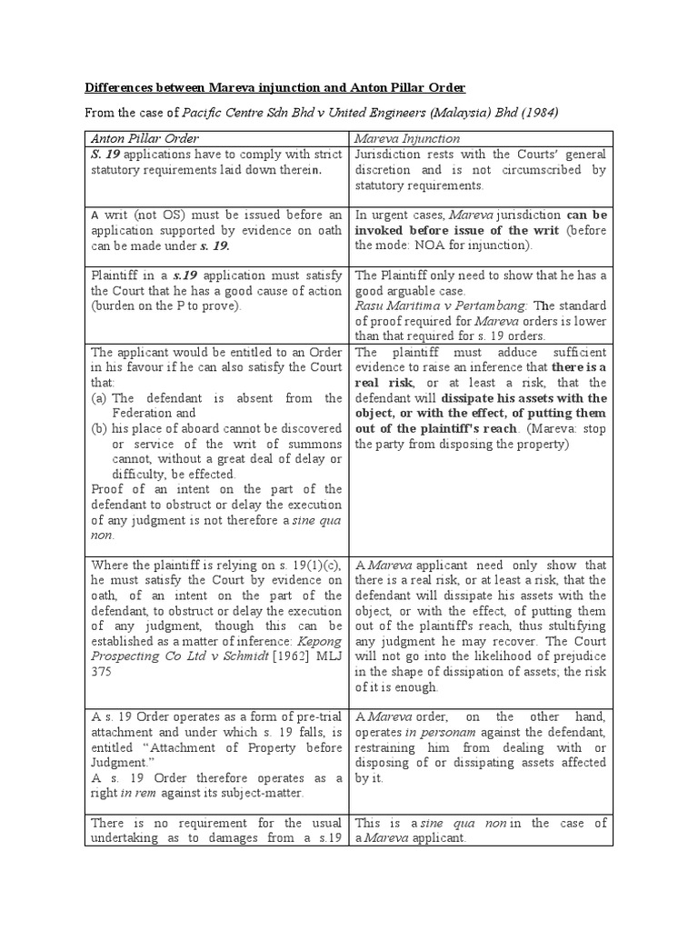 Difference Between Tro And Injunction – EIYR