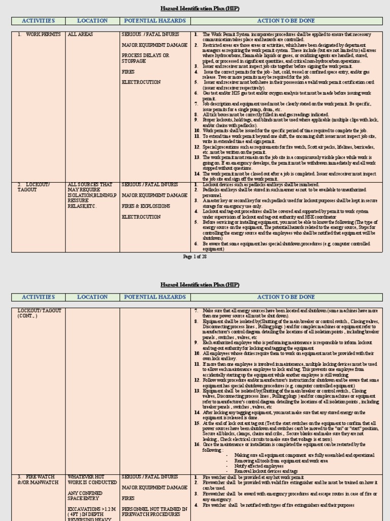 Hazard Identification Plan PDF