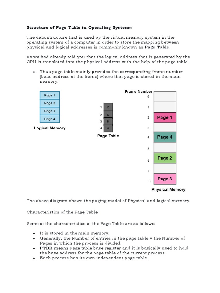 Discuss The Structure Of Page Table