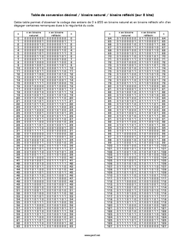 Table de Conversion | PDF | Maison et jardin