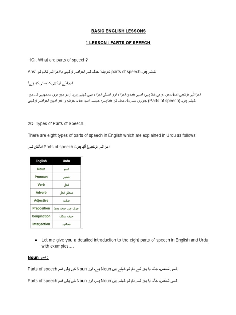 Basic English For Urdu Speakers PDF