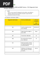 Tcu Codes | PDF | Vehicle Technology | Manufactured Goods