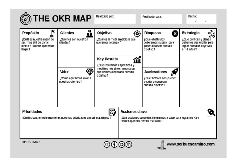 OKR Map | PDF