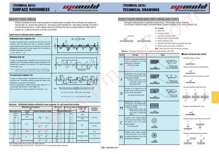 SURFACE ROUGHNESS Technical Data | PDF
