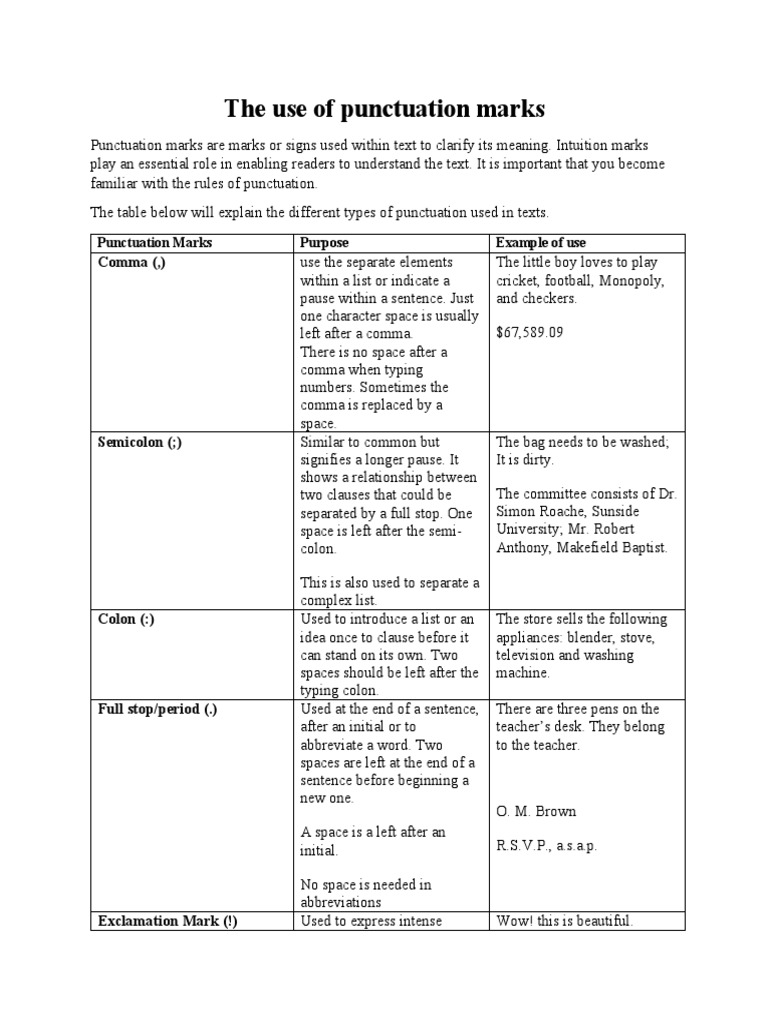 Ues of Punctuation Mark | PDF