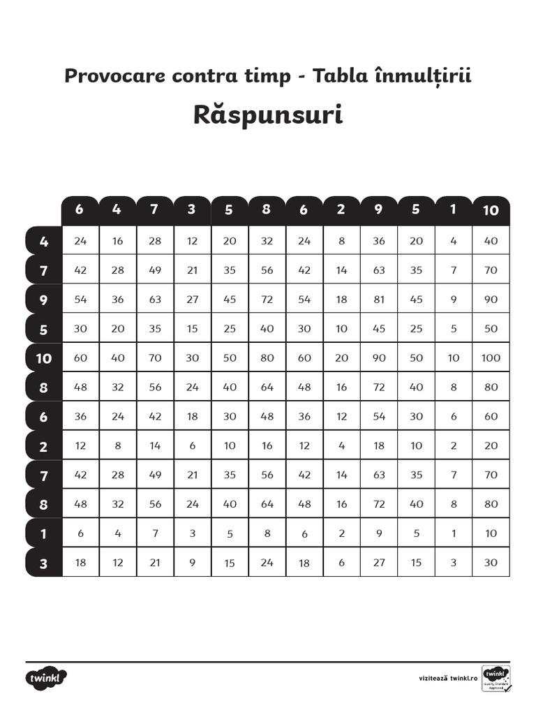 Provocare Contra Timp Tabla Inmultirii - Raspunsuri | PDF