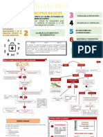 Capaciación de Primeros Auxilios